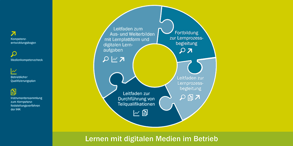 Titel LeitfadenLernprozessbegleitung
